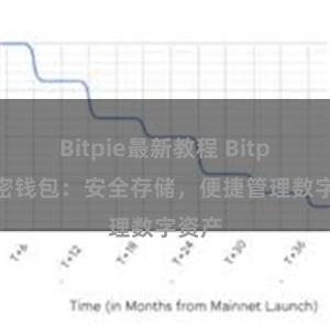 Bitpie最新教程 Bitpie加密钱包：安全存储，便捷管理数字资产