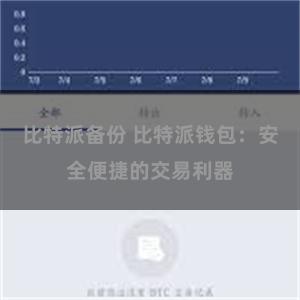 比特派备份 比特派钱包：安全便捷的交易利器